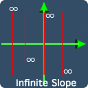 infinite slope