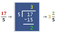 convert the fraction 17/5 to 3 2/5